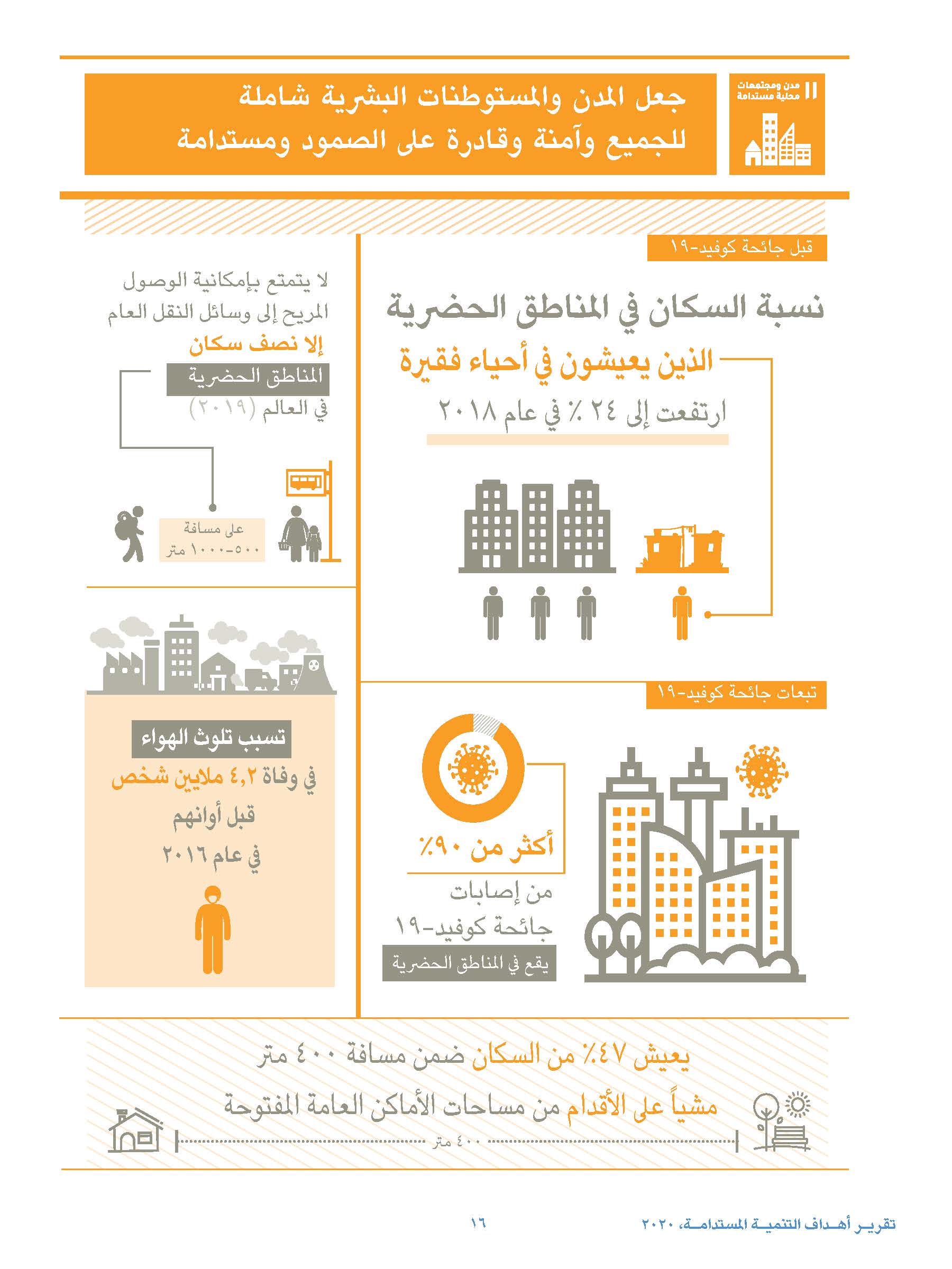 مخطط معلومات الهدف ١١ مخطط معلومات الهدف ١١